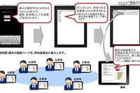 iPadで会議資料を配付…NRIネットコムのトータルシステム 画像