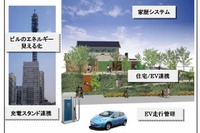 横浜でスマートネット実証実験 ドコモやNECなど 画像