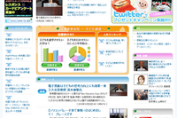 リサーチ&情報サイト「リセマム」…3DSの価格に関するアンケートも実施中 画像