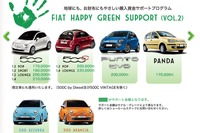 独自サポートを続ける輸入車勢…最大55万円 画像