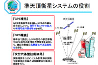 みちびき、全測位信号送信開始…地上システムで受信を確認 画像