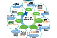 トヨタなど、使用済みHV電池の再資源化をシステム構築 画像