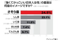 「強くてかっこいい日本人女性」のイメージは? 画像