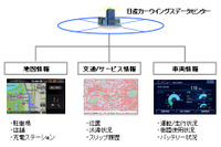 日産、リーフ などEV専用のテレマティクスシステムを導入 画像