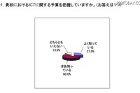 電子黒板&電子書籍に期待…教員ICT予算アンケート 画像