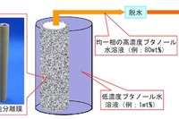 ポストバイオエタノール生産の新技術 産総研が開発 画像