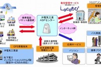OKI、クラウド型車両位置情報サービスに「運行管理」追加 画像
