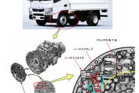 三菱ふそう キャンター 走行不能…自動変速機内の断線 画像