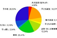 クリスマスで一緒に過ごしたい有名人は福山雅治、綾瀬はるか…日本生命調べ 画像