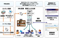 電子学術書配信の実証実験---京セラグループと慶大 画像