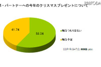 旦那へのクリスマスプレゼント、約6割が「贈らない」 画像