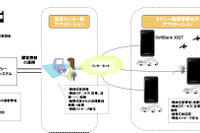 スマートフォン利用のタクシー配車、ソフトバンクが選ばれた理由 画像