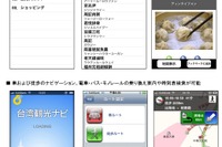 ゼンリンデータ、台湾の情報サービス会社のiPhoneアプリに技術供与 画像