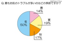 理想の肌になる!!　女性が支払える金額 画像