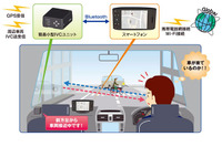 沖電気、超小型サイズ車々間通信装置を開発 画像