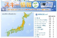 スキー場の滑走・積雪情報サイトがオープン 画像