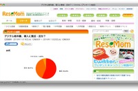 デジタル教科書導入、半数が賛意…リセマム調査 画像