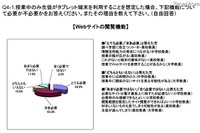 生徒用タブレット端末導入のネック 画像