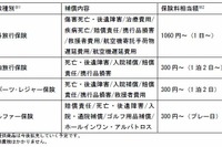 ケータイから加入できる保険 損保ジャパンとソフトバンクが共同開発 画像