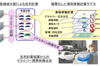 富士通研究所、広域道路交通シミュレーターを開発…交通円滑化施策を再現 画像