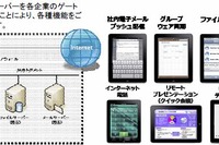 豊田通商、企業向けにスマートフォン連携サーバーを発売 画像