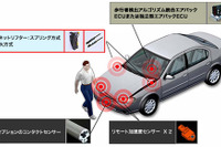TRW、歩行者保護の安全システムを開発 画像
