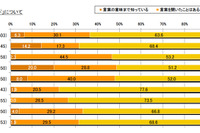 スマートグリッド、“知っている”は37％…博報堂調べ 画像