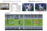 豊田合成、名古屋・栄のライトアップイベントに高輝度LED8万個を提供 画像