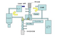 高性能磁石でレアアース使用量を40%削減 インターメタリックスなど技術開発 画像