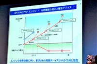 SKYACTIVの挑戦---マツダが見る青空 画像