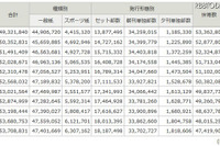 新聞、部数減止まらず---6年連続 画像