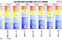 EVに関する意識調査…電気自動車普及協会とイードが「EV Report」公表 画像