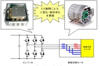 安川電機、EV用高効率モータードライブを開発 SiCで小型化 画像