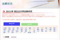 大学受験:国立大学出願状況 画像