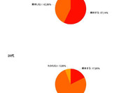 菅改造内閣に「期待しない」---IT業界の発展 画像