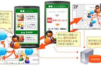 スマートフォンを活用した屋内施設案内 国際航業が実証実験 画像