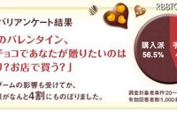 バレンタイン「手作り派」が4割超…人気はチョコレートケーキ 画像