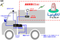 高機能・低価格の配送支援システム 沖電気と三協運輸が共同開発 画像