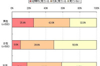 野球 vs サッカー、どちらが人気なのか!? 画像
