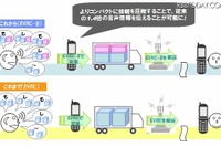 KDDI、au携帯電話の通話品質を向上 画像