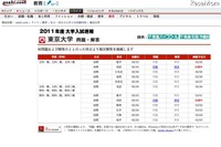 東京大学の解答速報---国公立大学2次試験 画像