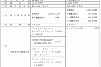 イー・アクセス、子会社イー・モバイルを吸収合併へ 画像