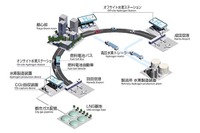富士通の水素ステーション管理システム、HySUTが運用開始 画像