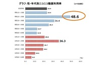 日本最大規模のネット・コンテンツ調査、販売開始 画像