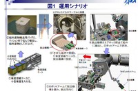 ISSきぼうから衛星放出へ JAXA初の試み 画像