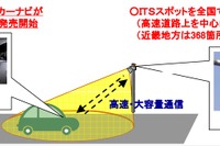 近畿地方でITSスポットサービスを開始…3月下旬から 画像