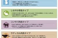 今年の新人はこだわり草食、管理職はラディカル肉食 画像