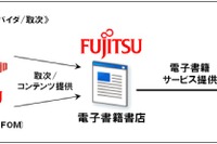 富士通、電子書籍事業に参入…国内最大規模の品揃え目指す 画像