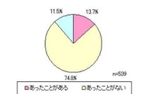 子供の安全アンケート、GPSが有効---86% 画像