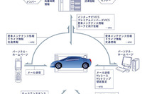 【新型ホンダ『オデッセイ』発表】インターナビに世界初の渋滞予測機能 画像
